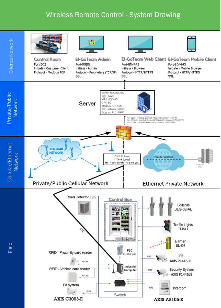 Street Smart Management System